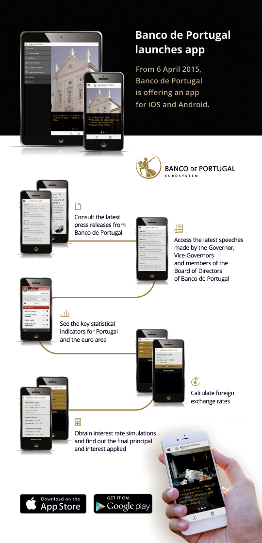 Banco de Portugal launches its first app for smartphones and tablets 