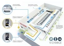 Volkswagen: EU research project 'V-Charge' points the way to the future of automated parking 