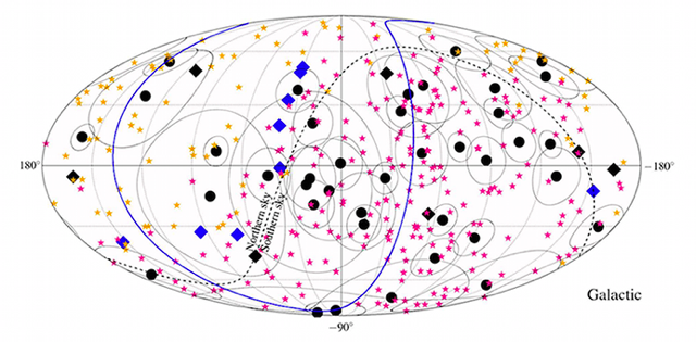 Kaart in galactische coördinaten van de  aankomstrichtingen van de door het IceCube  observatorium gemeten neutrino’s (in blauw  en zwart) en de hoogst-energetische kosmische  straling die bij het Pierre Auger observatorium (magenta)  en de Telescope Array (geel) zijn waargenomen.