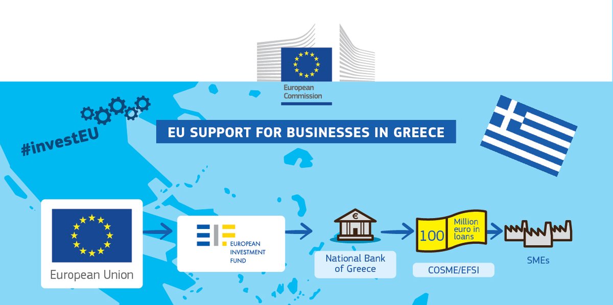 http://ec.europa.eu/growth/tools-databases/newsroom/cf/itemdetail.cfm?item_id=8883&lang=en&title=COSME-guarantee-agreement%3A-EUR-100-million-for-Greek-SMEs