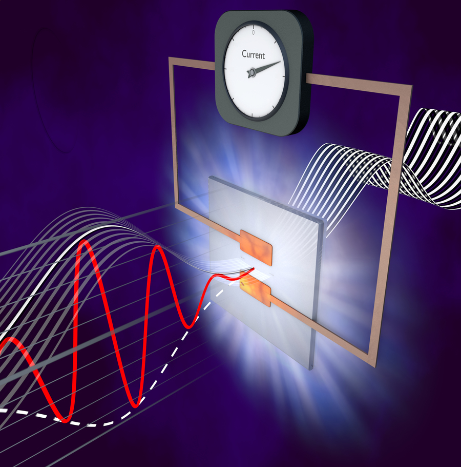 A semiconductor connected to metal electrodes is exposed to an ultra-short laser pulse, generating and steering directly measurable electric currents. Graphic: Christian Hackenberger