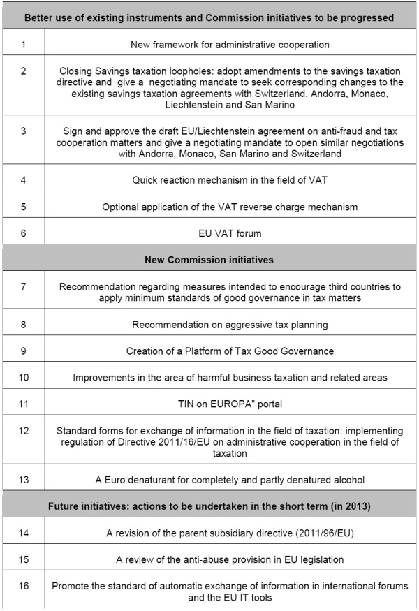 TAX EVASION AND AVOIDANCE Questions And Answers EuropaWire