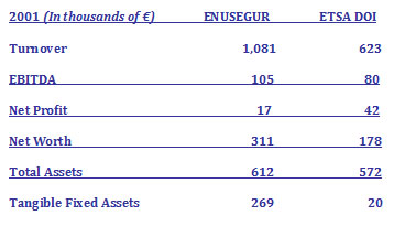 ENUSEGUR and ETSA DOI