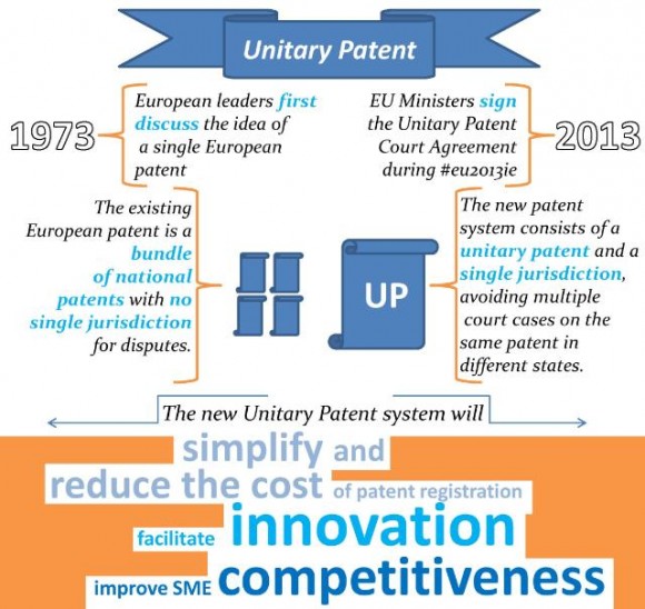 Explained - A Unitary Patent System for Europe