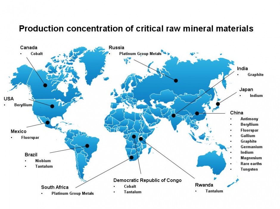 Figure 1: Global Production Sources of EU Critical Raw Materials