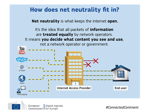 how does net neutrality fit in