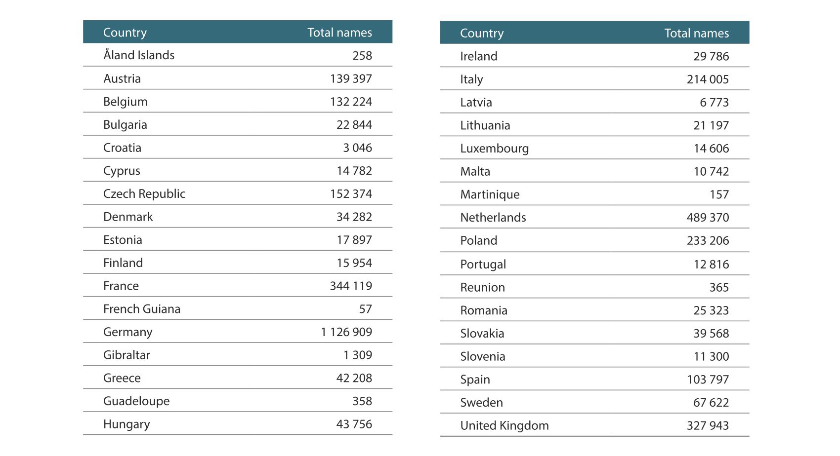 Total number of .eu domain names by country of registrant, Q3 2013