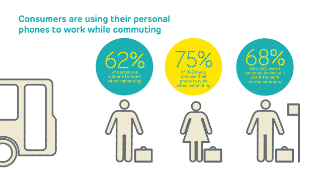 EE’s latest 4GEE Mobile Living Index reveals 4G improves Brits’ work life balance 