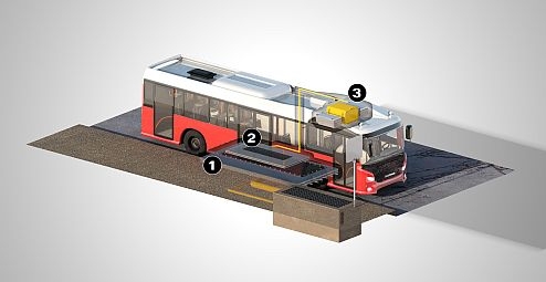 Scania and the Stockholm based Royal Institute of Technology to test wirelessly charged city bus for the first time in Sweden