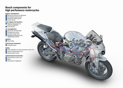 Bosch has a broad product portfolio for all classes of two-wheelers Bosch components service the entire two-wheeler spectrum: from those in Asia’s lower price segment to powerful machines with over 1,000cc displacement, for which demand is strongest in Europe, Japan, and North America. Bosch offers safety solutions such as ABS and Motorcycle Stability Control (MSC), a type of ESP for motorcycles. The portfolio also includes electronically controlled injection systems, powertrain components for electric two-wheelers and interfaces for connecting motorcycles with smartphones or tablets as well as connected cloud services.