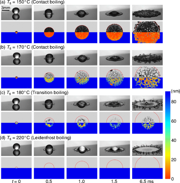 University of Twente's more detailed explanation of Leidenfrost effect with first images of the tiny layer beneath levitating droplet 