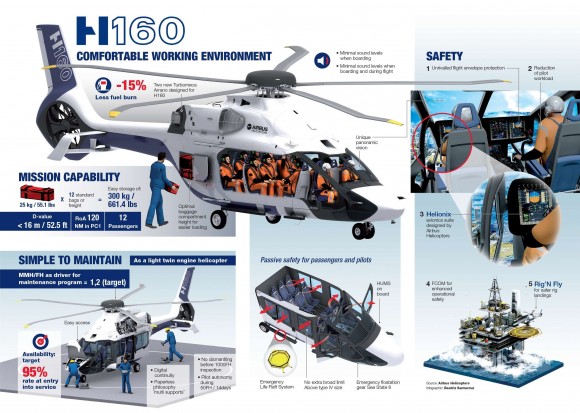 H160 infographics (© Copyright Airbus Helicopters/Beatriz Santacruz)