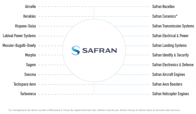 Safran Group of companies to communicate under a single brand name and logo Safran