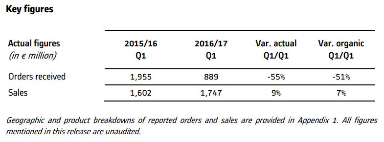 ALSTOM keyfigures_Q1_2016