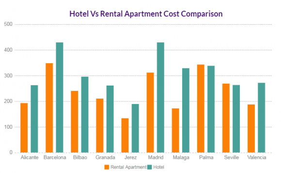 spain-holiday-city-break-cost-index-autumn-winter-2017-europawire-eu