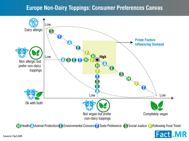 Europe-non-dairy-toppings-market