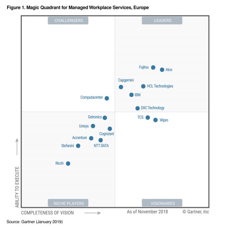 Gartner’s Magic Quadrant for MWS Capgemini was one of sixteen vendors