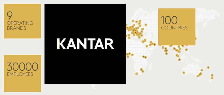 Bain Capital acquires majority stake in Kantar from WPP valuaing the data and research firm at EUR 3.54 billion