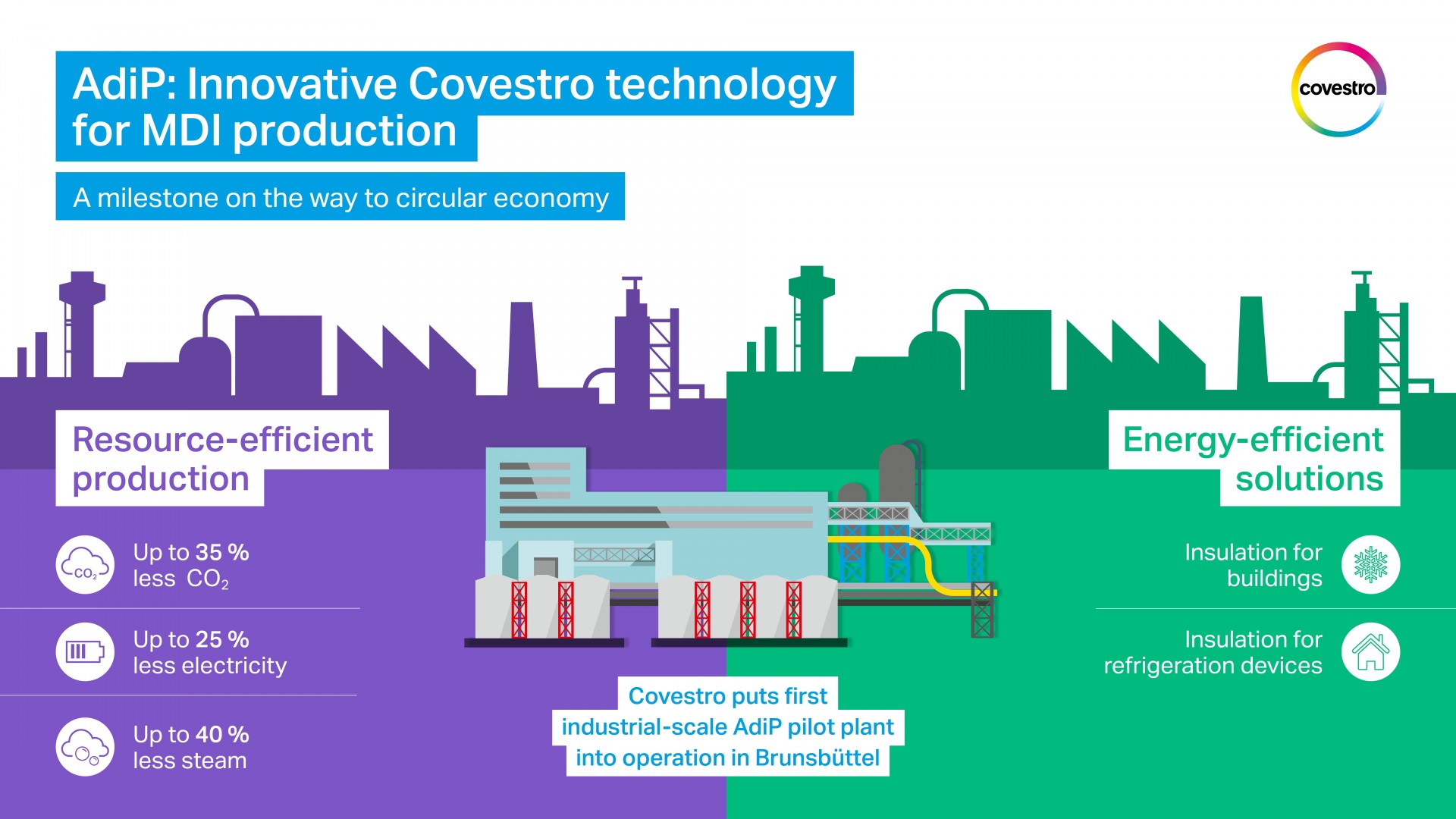 Circular Economy Innovative Adip Technology By Covestro For Mdi Production Europawire Eu The European Union S Press Release Distribution Newswire Service