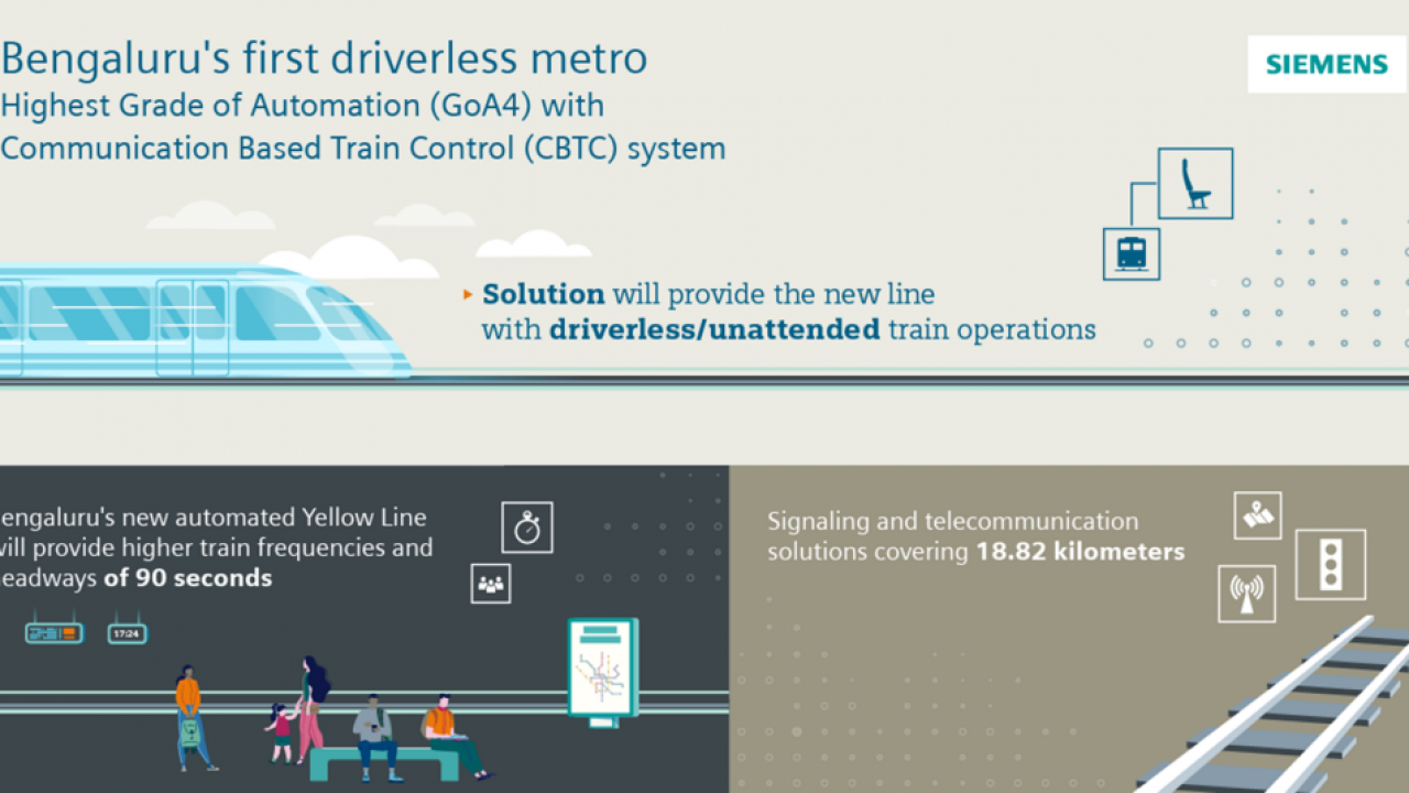 Siemens Mobility to deliver the new metro trains for London's Tube