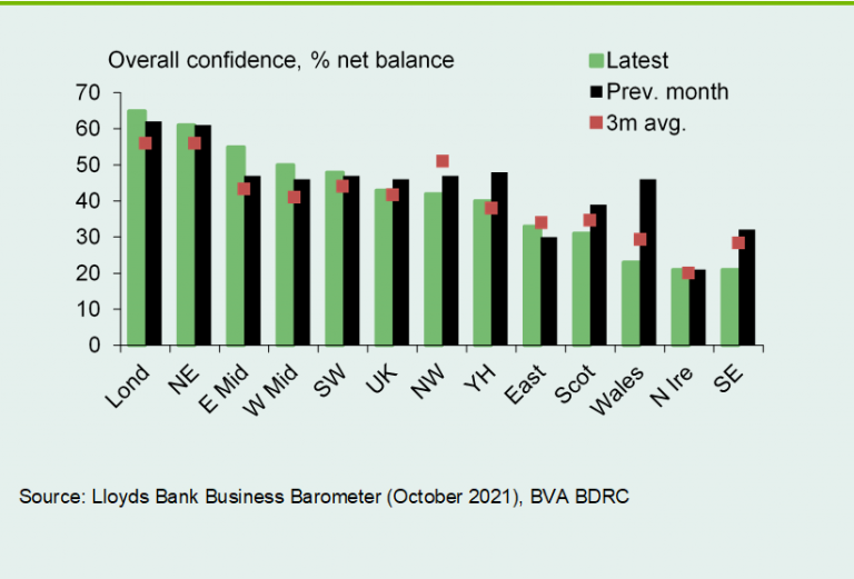 Lloyds Bank Business Barometer overall business confidence in the UK