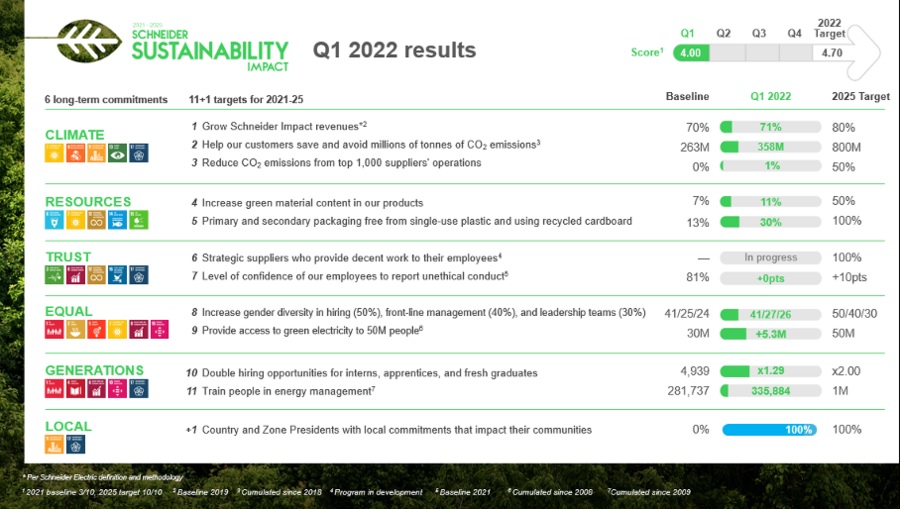 Schneider Electric's People Analytics focus delivers gains in  sustainability, diversity