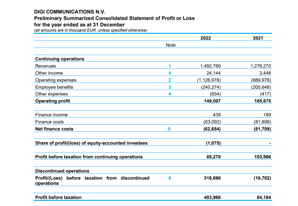 Digi Communications N.V. announces the release of the 2022 Preliminary Financial Results