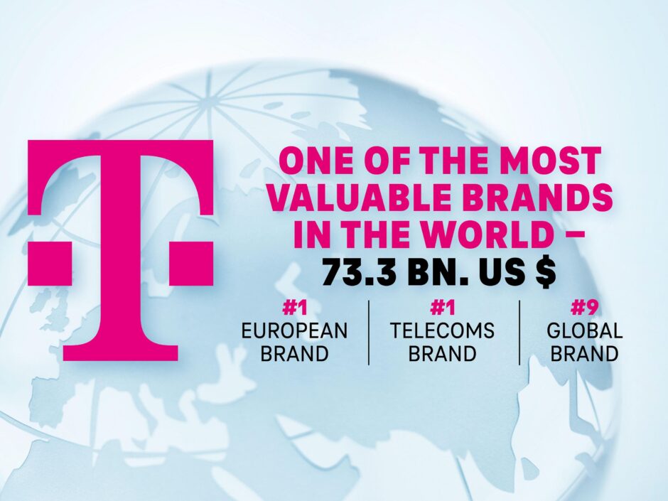 Deutsche Telekom Climbs Brand Finance Global 500, Achieving Top-Ten Status, EuropaWire.eu