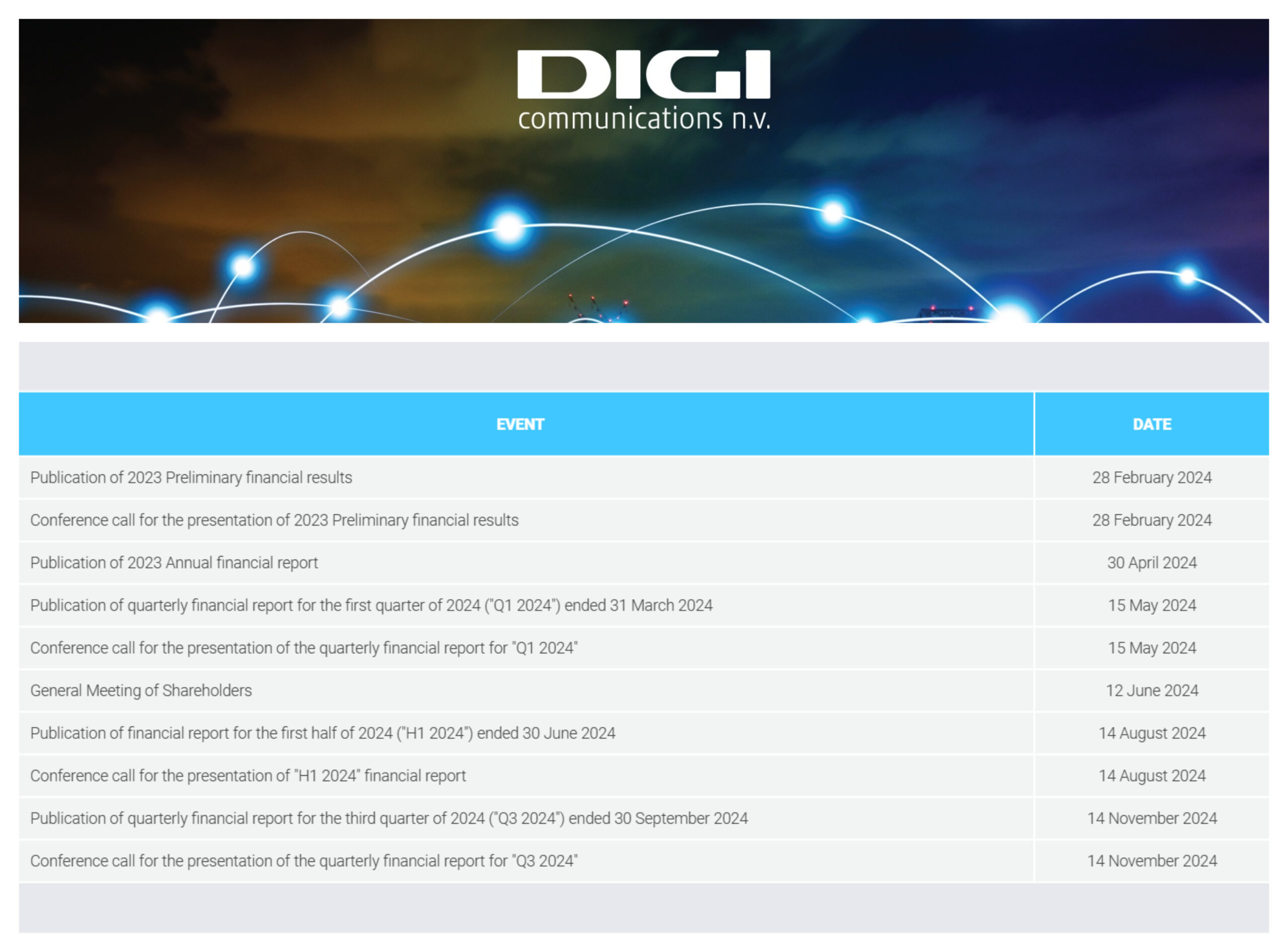 Digi Communications N.V. Announces the release of the Financial Calendar for 2024