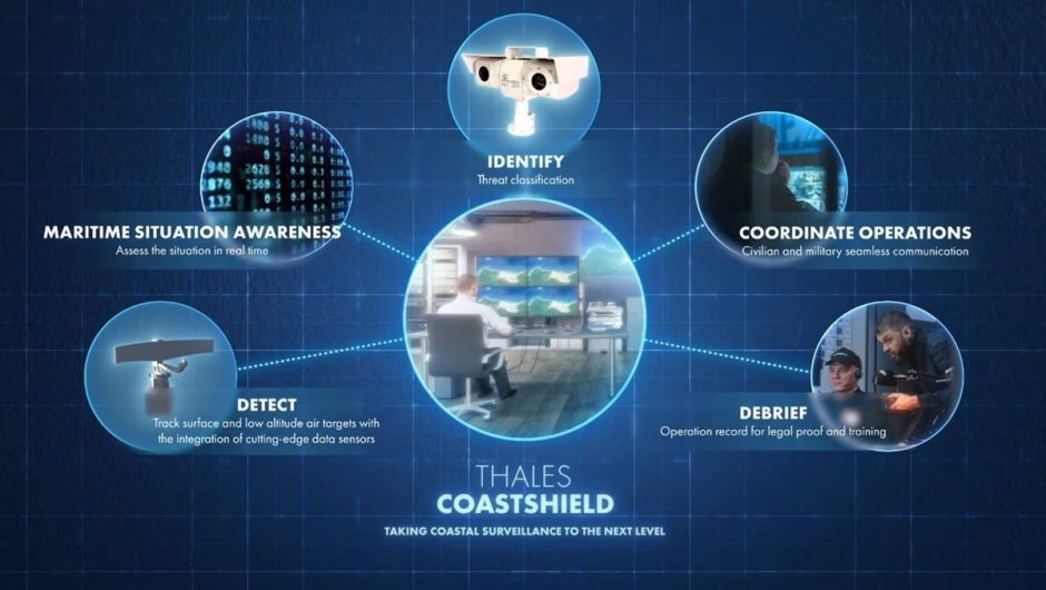 Powered Video Surveillance Thales and Atos The Hidden Inflationary Pressure: How RIPOST Affects Public Spending